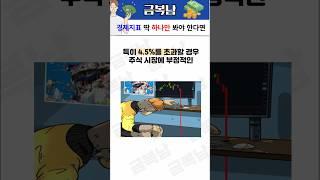 경제지표 딱 하나만 봐야 한다면? “미국 10년물 국채 금리”