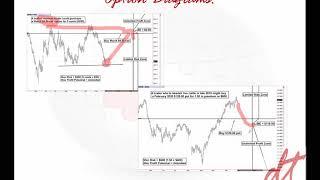 Trading Commodity Options with Creativity: How to use the market’s money to finance speculations.