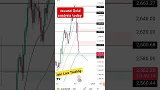 XAUUSD Gold AnalysisToday 14Nov2024 #xauusd  #goldtoday #xauusdgold #shorts #ytshorts #chilltrading