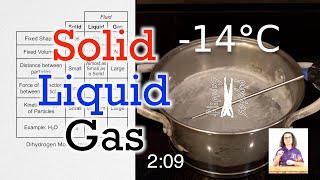 3 States of Matter - Solid, Liquid, Gas