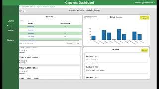 Capstone Dashboard