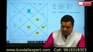 Weekly Horoscope 21-27 October Part 2 (Libra to Pisces) KM SINHA