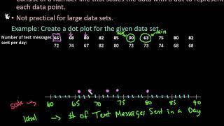 How to Create a Dot Plot