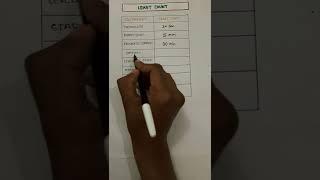 Least Count of Various Surveying Instruments | Civil Engineering | Quick Revision | GATE & ESE Notes