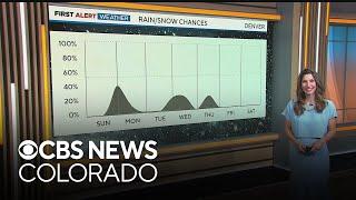 Colorado weather: Snow and cold arrive for Thanksgiving week