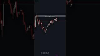 Trade setup on supply zone #shorts #forex #trading #forexstrategy#daytrading#forextrading#viralshort
