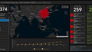 LiveTRADE im DAX - Ausblick - Coronavirus