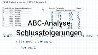 MIKP Industriemeister Metall 2015-2 Herbst Aufgabe 2 - ABC-Analyse, Schlussfolgerungen