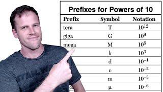 Converting units of measurement with scientific notation (3 examples)