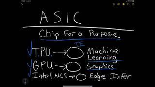 What is an ASIC?