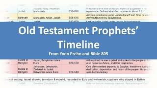 Old Testament Prophets' Timeline