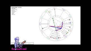 هوروسکوپ و آسترولوژی 16 تا 22 مارچ 2022 راشل @Horoscopefarsi