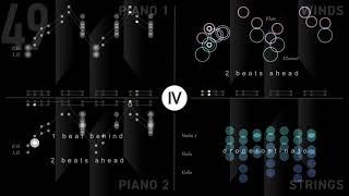 Structure of "Eight Lines" by Steve Reich (split screen ver.)