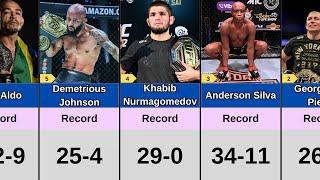 The Greatest MMA Fighters Of All Time