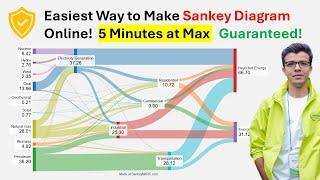 How to create a Sankey Diagram