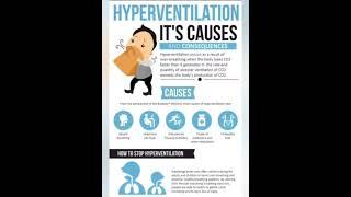 Know more hyperventilation syndrome 了解更多过度换气综合症 (English version)