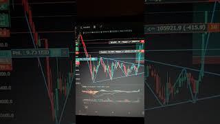 semitrical triangle ## trading view ## delta trading crypto trading 