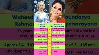 Soundarya & Waheeda Rehman: Iconic Actresses | Life, Career, and Legacy | The Query Channel