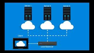 What is a LOAD BALANCER and how does it work? | #NetworkTraffic