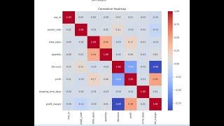 Project 5B: Shipping and Logistics Optimization (Python/Jupyter/ChatGPT)