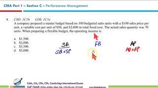 CMA Part 1 Extensive Review (Section C) Video 1