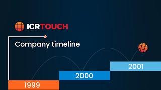 ICRTouch Company Timeline