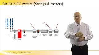 Solar System for the Home - Introduction