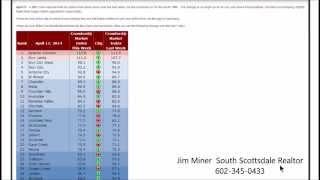 4-18-14 Real Estate Report by Jim Miner the South Scottsdale Realtor