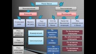 О рисках банковской системы России