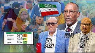 DEG-DEG DOORASHADA SOMALILAND OO LAGU KALA ADKAADAY HORDHACA NATIIJADA TIRINTA CODADKI UDANBEEYAY