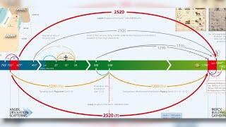 The Commencement of the Chain of Truth (2520)