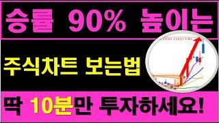 [주식] 급등주 시세분출 직전 주식차트 보는방법! 승률 90% 높이는 매매기법! 단 10분만 투자하시면 됩니다! #급등주 #상한가