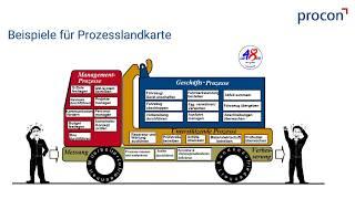 Wie erstellt man eine Prozesslandkarte?