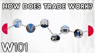 International Trade Explained | World101