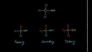 Identification of Primary, Secondary and Tertiary Alcohols