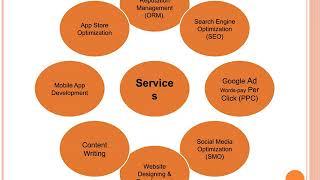 Best Seo Services In Noida by AdMedia Technologies