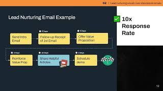 Lead Nurturing Emails Over Standalone Emails