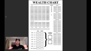 How to Use eXp Wealth Chart w/ Dustin Brohm