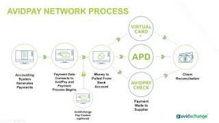 Demo: AvidxChange Pay: AP Process + Payment Automation for TimberScan Sage Software