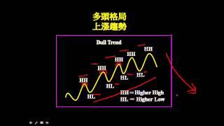 44=破除「逢低買逢高賣」的迷失~齊克用