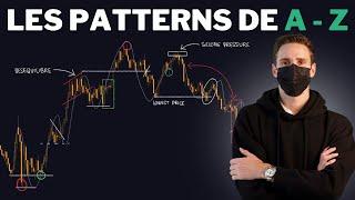 COMPRENDRE LES PATTERNS COMME UN PRO | FORMATION TRADING GRATUITE