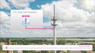 Telekom LTE - Was kann Long Term Evolution Funk Internet?