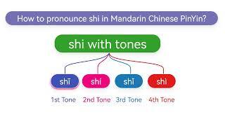 How to pronounce shi(shī,shí,shǐ,shì) in Mandarin Chinese Pinyin?