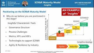 EIG Webinar 25: SCR&R Maturity Model - The SCRM Consortium's 90-Day Online Assessment Action Plan