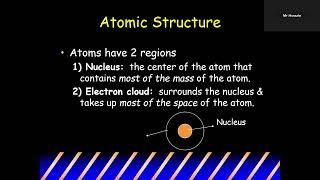 Atomic structure and subatomic particles | جوہری ساخت اور ذیلی ایٹمی ذرات