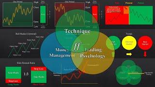 The Only TECHNICAL ANALYSIS COURSE You'll Ever Need (Beginners)