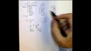 Relations and Functions