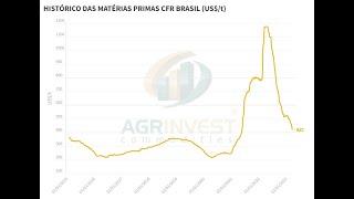 Stock Screener: Ep. 278: Verde Agritech (NPK.TO): Potash Bear Market