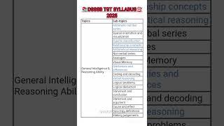 DSSSB TGT Hindi Syllabus 2024 | DSSSB TGT HINDI SYLLABUS 20241 DSSSB Hindi NEW SYLLABUS I DSSSB 2025