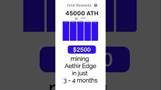 $2700 Earned! My Aethir Edge Journey So Far  #aethir #aethiredge